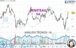 BENETEAU - 1H