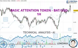 BASIC ATTENTION TOKEN - BAT/USD - 1H