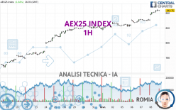 AEX25 INDEX - 1 Std.