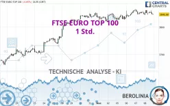 FTSE EURO TOP 100 - 1 Std.