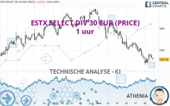 ESTX SELECT DIV 30 EUR (PRICE) - 1 uur