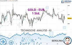 GOLD - EUR - 1 Std.