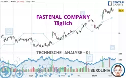 FASTENAL COMPANY - Täglich