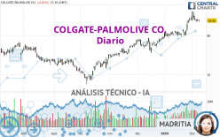 COLGATE-PALMOLIVE CO. - Diario