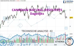 CANADIAN NATURAL RESOURCES - Dagelijks