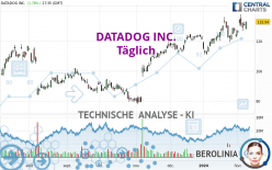 DATADOG INC. - Täglich