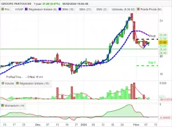 GROUPE PARTOUCHE - Journalier