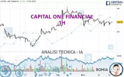 CAPITAL ONE FINANCIAL - 1H