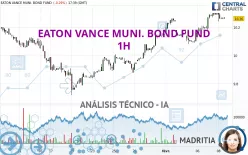 EATON VANCE MUNI. BOND FUND - 1H