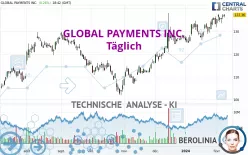 GLOBAL PAYMENTS INC. - Täglich