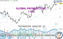 GLOBAL PAYMENTS INC. - 1 Std.