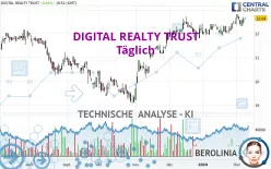 DIGITAL REALTY TRUST - Täglich