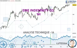 ERIE INDEMNITY CO. - 1H