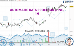 AUTOMATIC DATA PROCESSING INC. - 1H