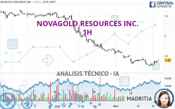 NOVAGOLD RESOURCES INC. - 1H