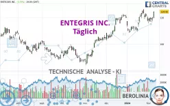 ENTEGRIS INC. - Täglich