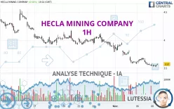 HECLA MINING COMPANY - 1H