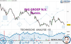 ING GROEP N.V. - 15 min.