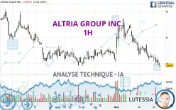 ALTRIA GROUP INC. - 1H