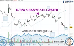 D/B/A SIBANYE-STILLWATER - 1H