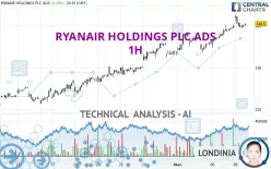 RYANAIR HOLDINGS PLC ADS - 1H