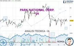 PARK NATIONAL CORP. - 1H