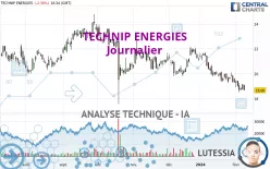 TECHNIP ENERGIES - Journalier