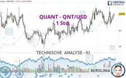 QUANT - QNT/USD - 1 Std.