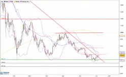 BITCOIN - BTC/USD - Giornaliero