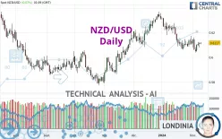 NZD/USD - Diario