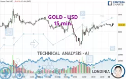 GOLD - USD - 15 min.