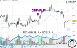 GBP/PLN - 1H