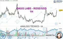 OASIS LABS - ROSE/USD - 1H