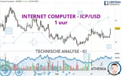 INTERNET COMPUTER - ICP/USD - 1 uur