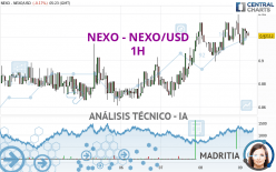 NEXO - NEXO/USD - 1H