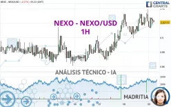 NEXO - NEXO/USD - 1H