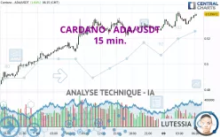 CARDANO - ADA/USDT - 15 min.