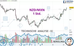 NZD/MXN - 1 Std.