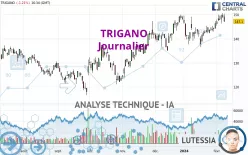 TRIGANO - Dagelijks