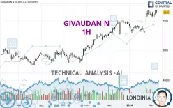 GIVAUDAN N - 1H