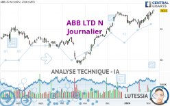 ABB LTD N - Journalier