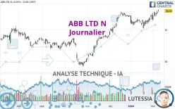 ABB LTD N - Giornaliero