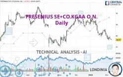 FRESENIUS SE+CO.KGAA O.N. - Daily