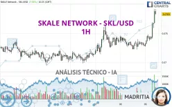 SKALE NETWORK - SKL/USD - 1H