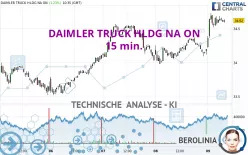 DAIMLER TRUCK HLDG NA ON - 15 min.