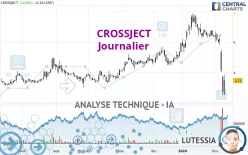 CROSSJECT - Journalier