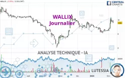 WALLIX - Journalier