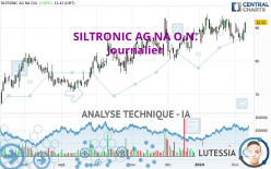 SILTRONIC AG NA O.N. - Journalier