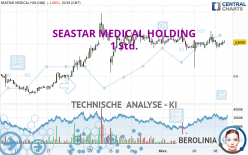 SEASTAR MEDICAL HOLDING - 1 Std.