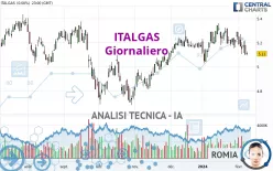 ITALGAS - Giornaliero